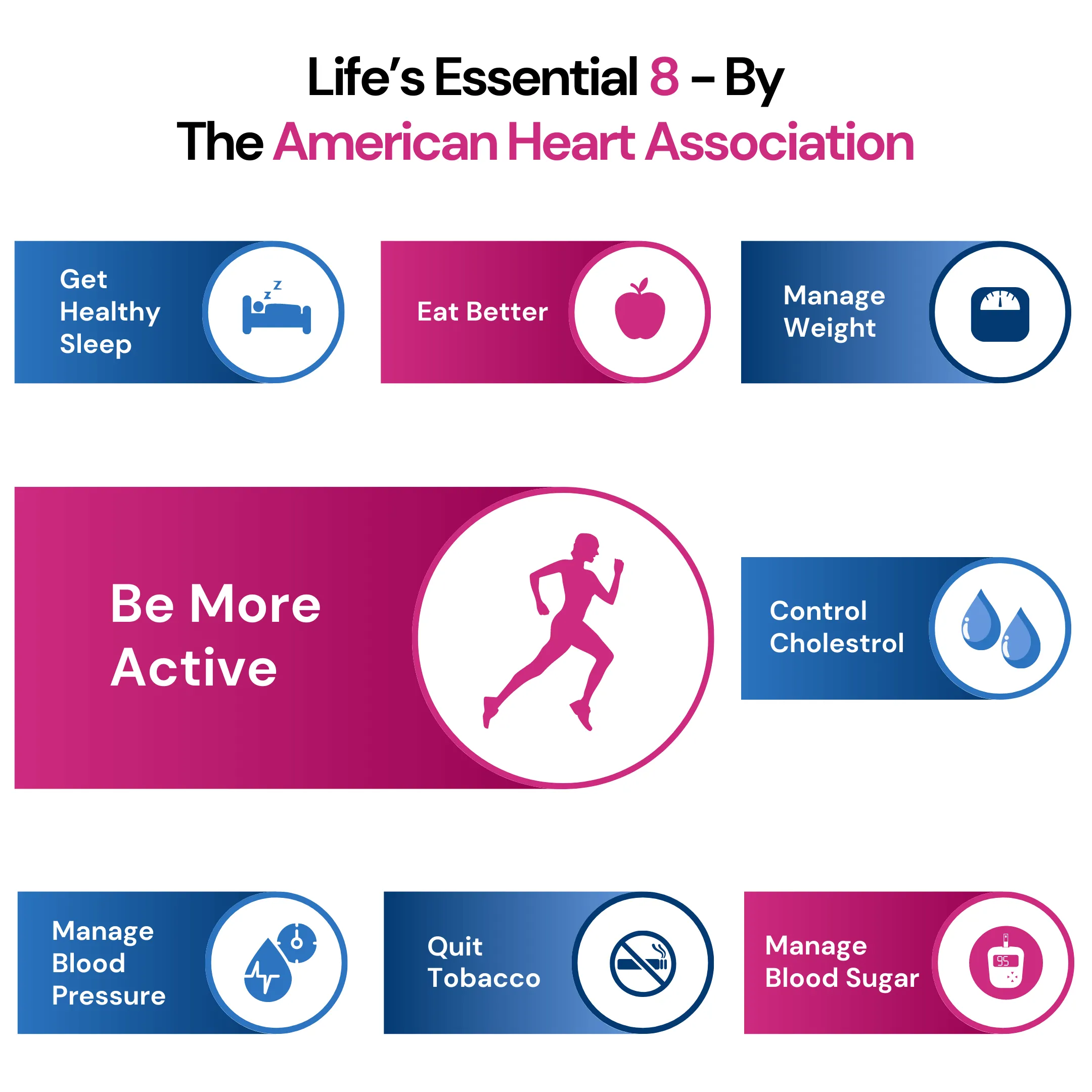 Life's Essential 8 - How to Be More Active Fact Sheet