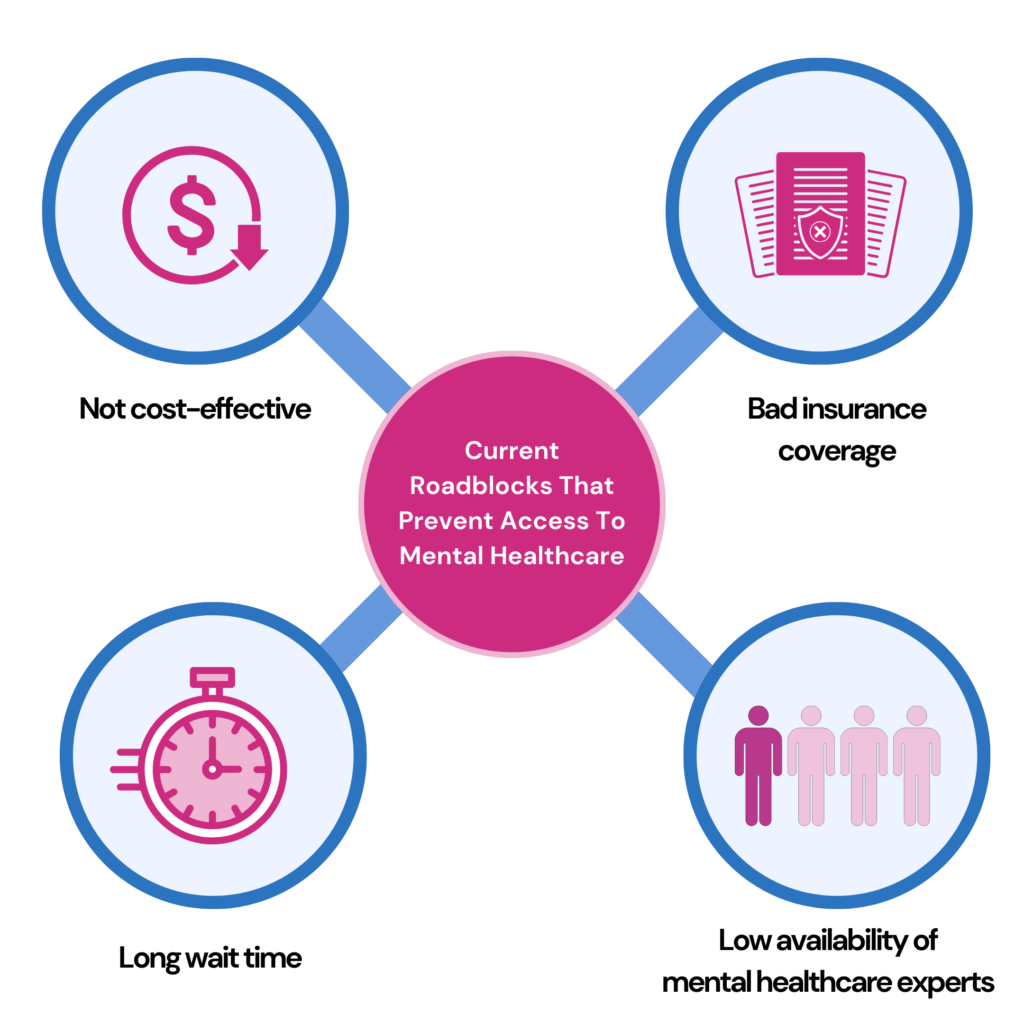 Current road blocks for mental healthcare