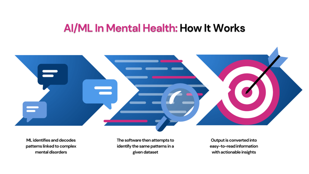 How AI is used to manage and improve mental health