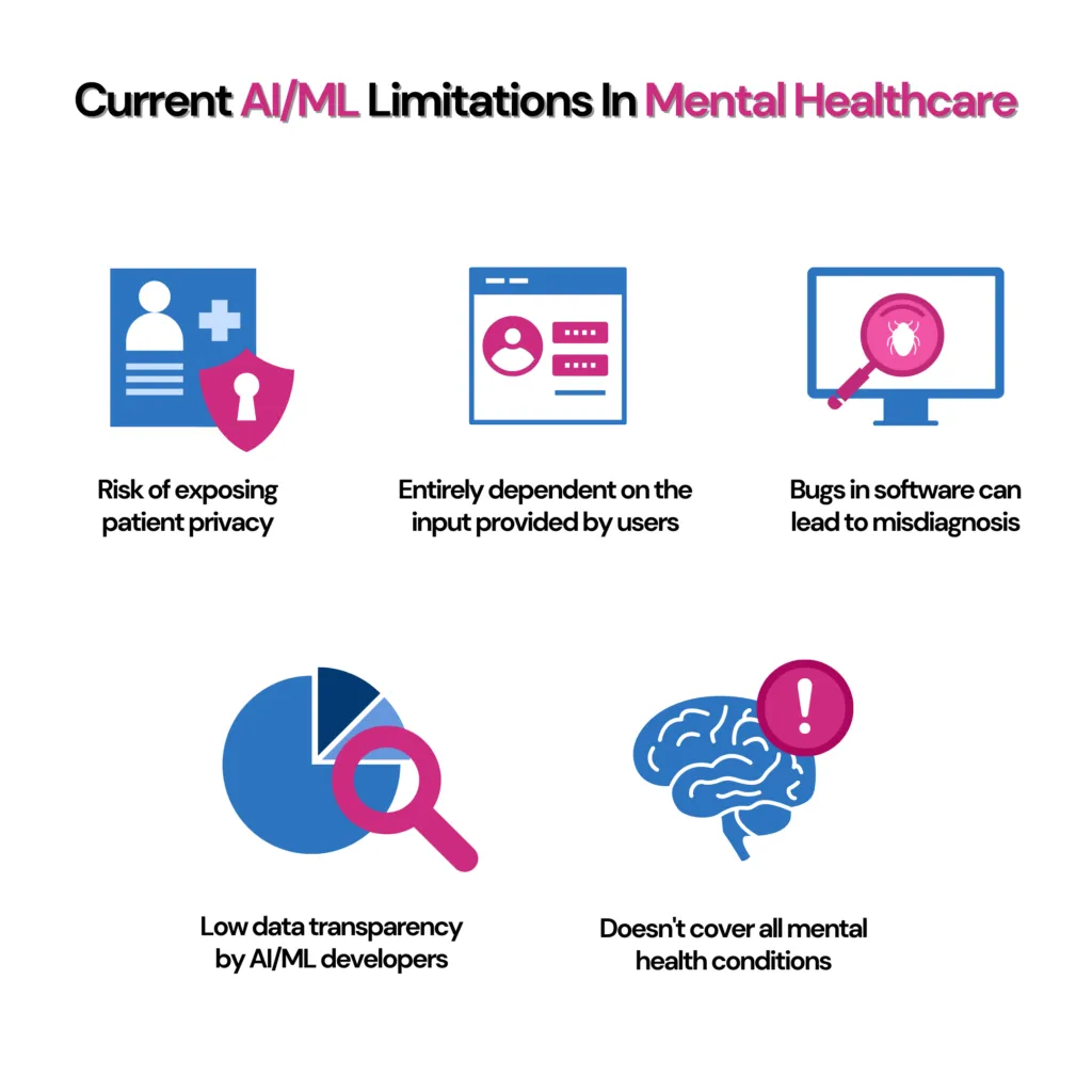 Limitations of AI and ML