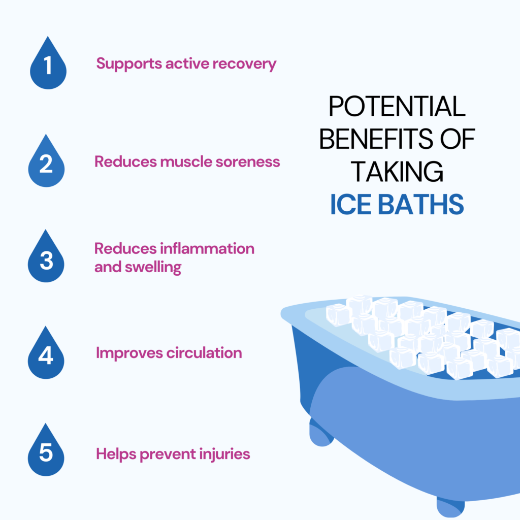 Infographic showing the potential benefits of taking ice baths