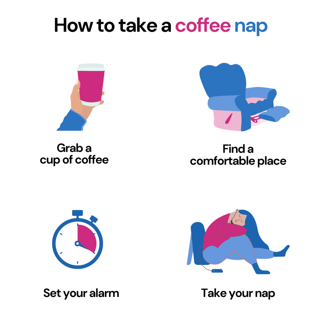 Coffee nap phenomenon: The image describes the 4 steps to take a coffee nap. The 4 steps are represented by 4 icons.