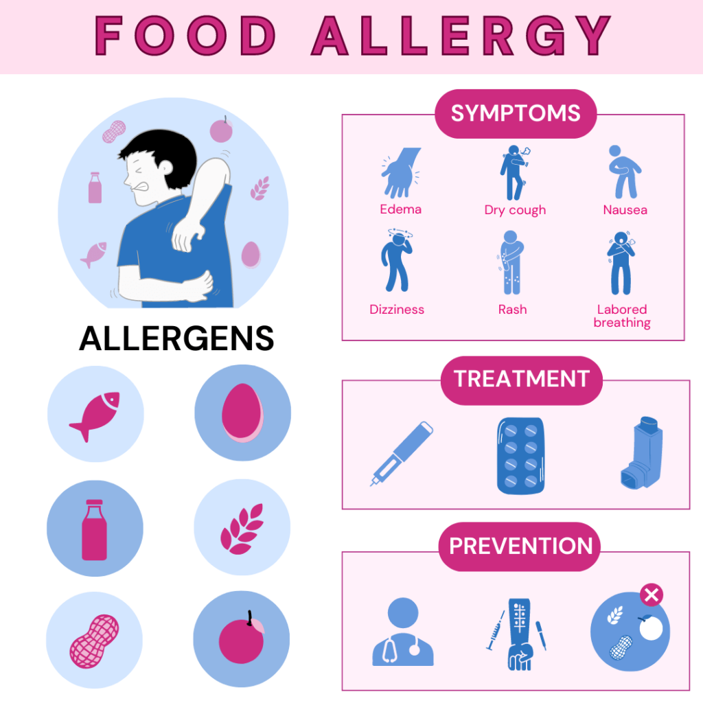 DNA allergy test: an infographic about food allergy listing the allergens, symptoms, treatment, and preventive methods. They all illustrated as icons.