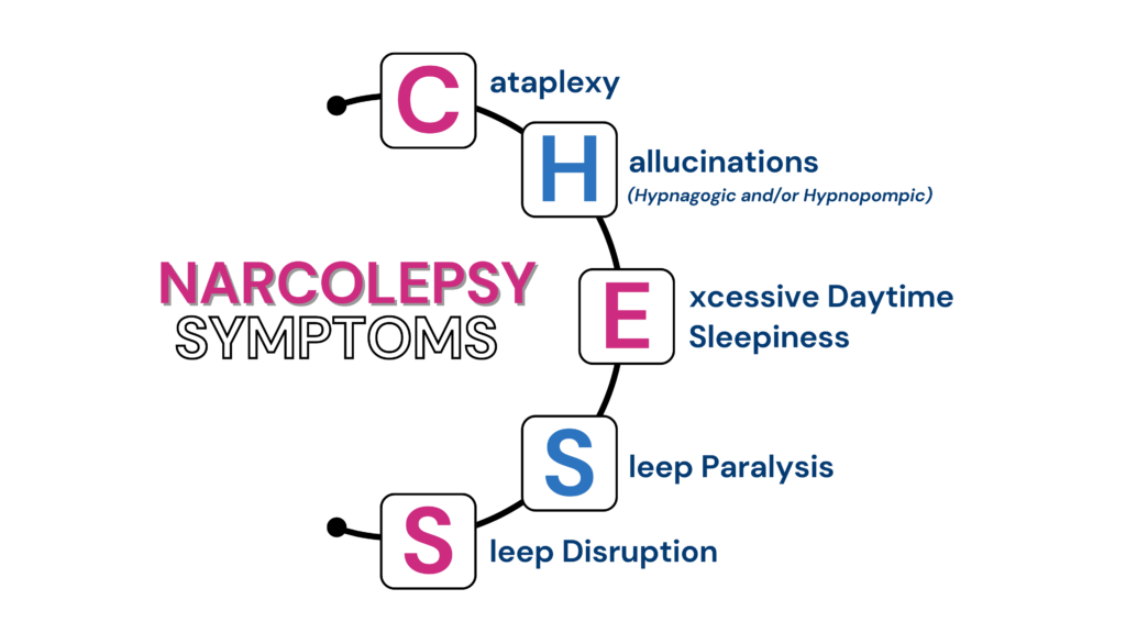Is Narcolepsy Genetic? The image depicts the 5 most common signs of narcolepsy, indicated as CHESS, for easy recollection. C for cataplexy. H for hallucination, E for excessive daytime sleepiness, S for sleep paralysis, and S for sleep disturbance. 