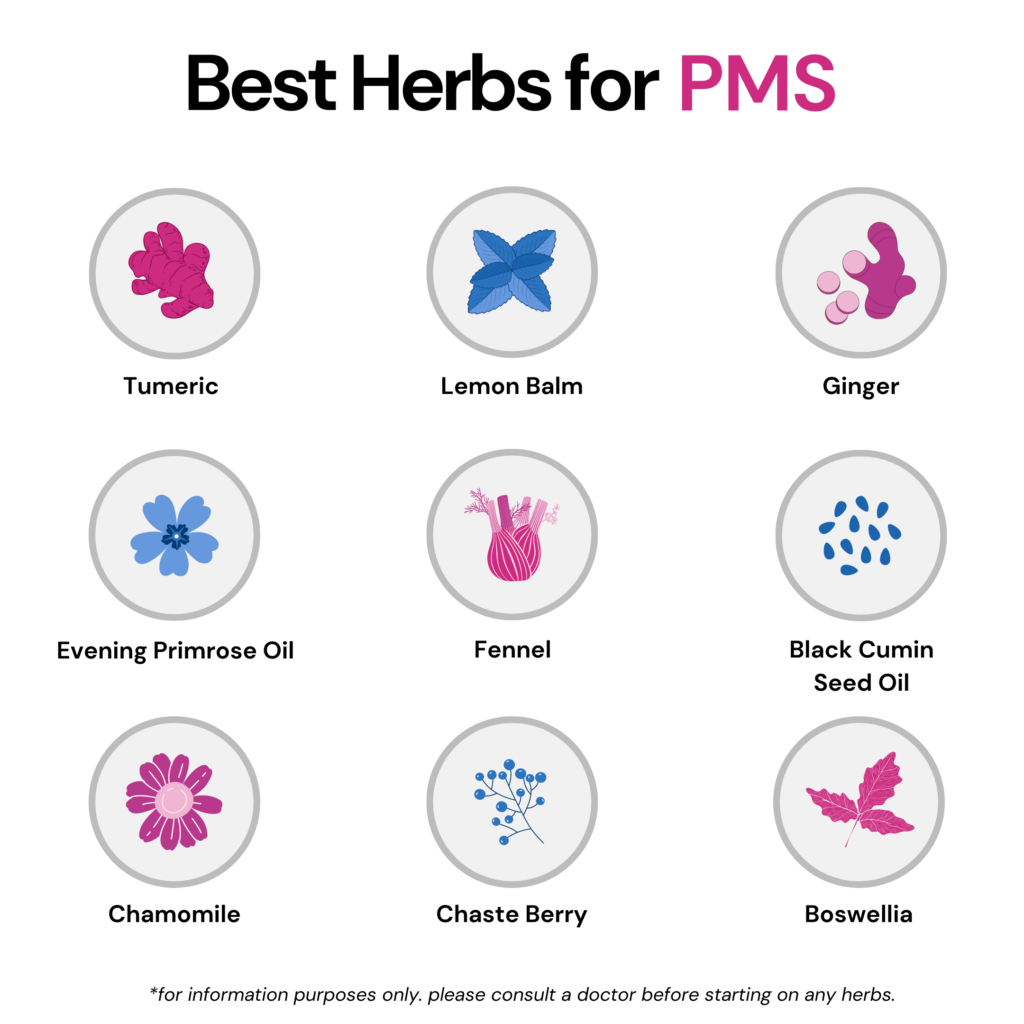Sleep and menstrual cycle: This images provides information on the best herbs to alleviate PMS symptoms. Each herb is listed along with an icon in a circle. 