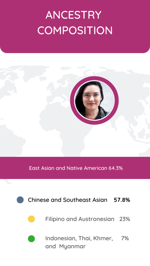 Cri Genetics vs 23andMe:  Ancestry report of 23andMe revealing the ancestry of a person