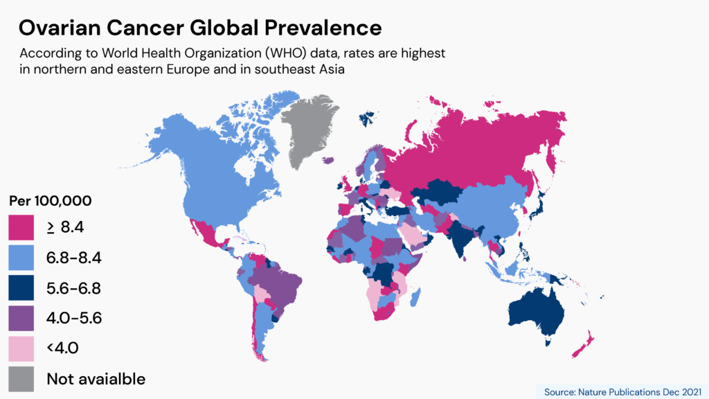 A global heatmap to indicate the prevalence of ovarian cancer.