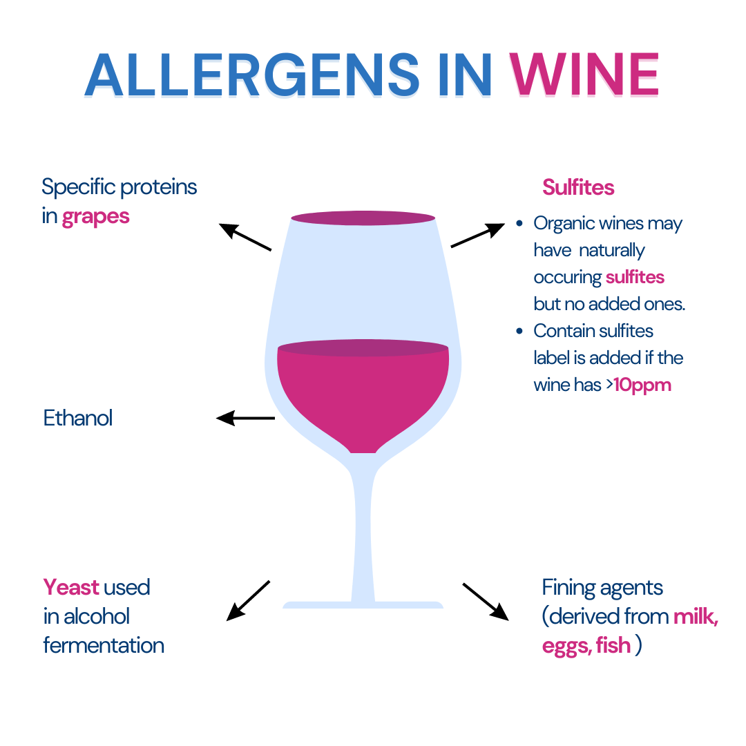 Allergens In Wine Wine Allergy 