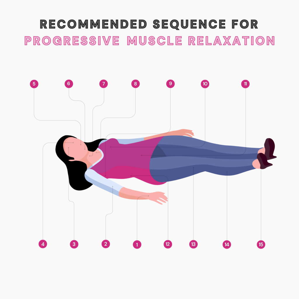 Instructions on the sequence of  progressive muscle relaxation to fall asleep faster 