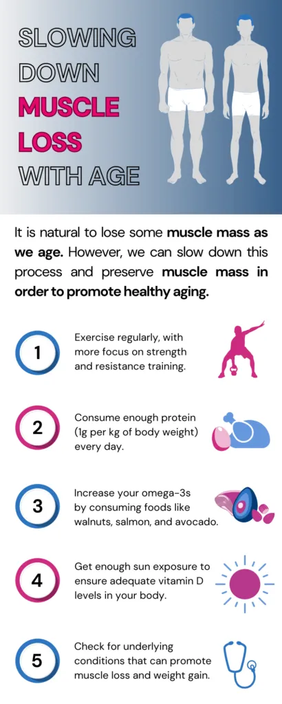 What vitamin stops age-related muscle loss? Infographic showing 5 different ways to slow down muscle loss as you age. Each point includes the point number, description, and an icon.