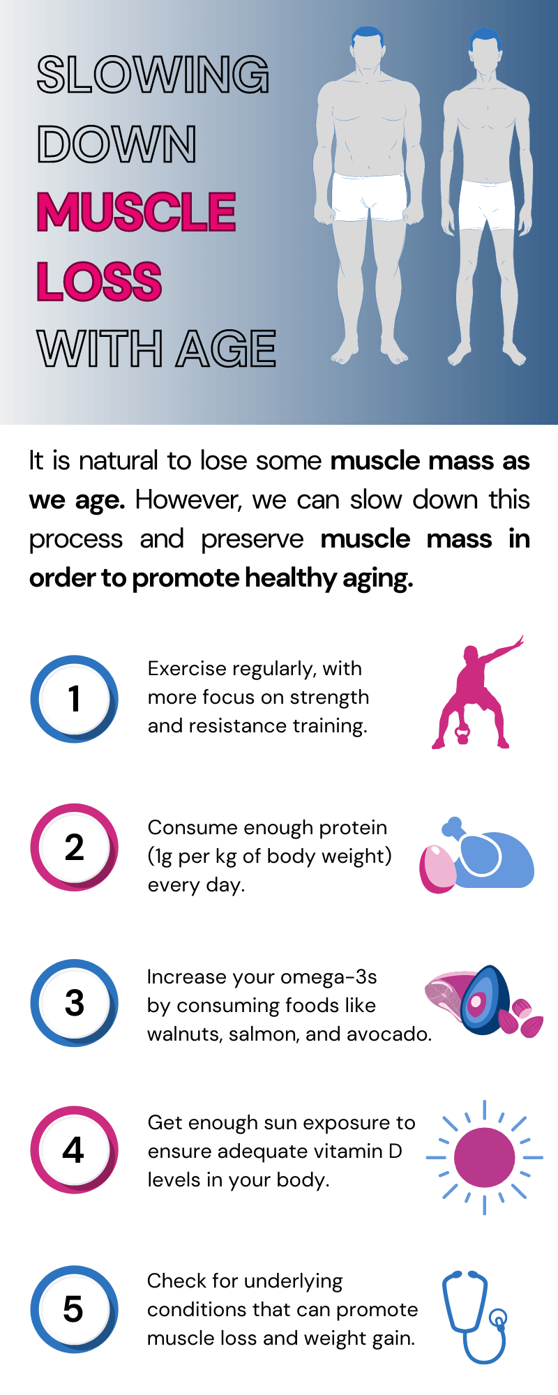Muscle preservation for preventing age-related muscle decline