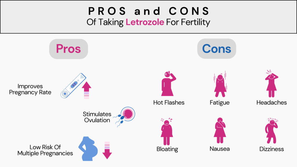 Image describing the advantage and disadvantages of taking letrozole for fertility