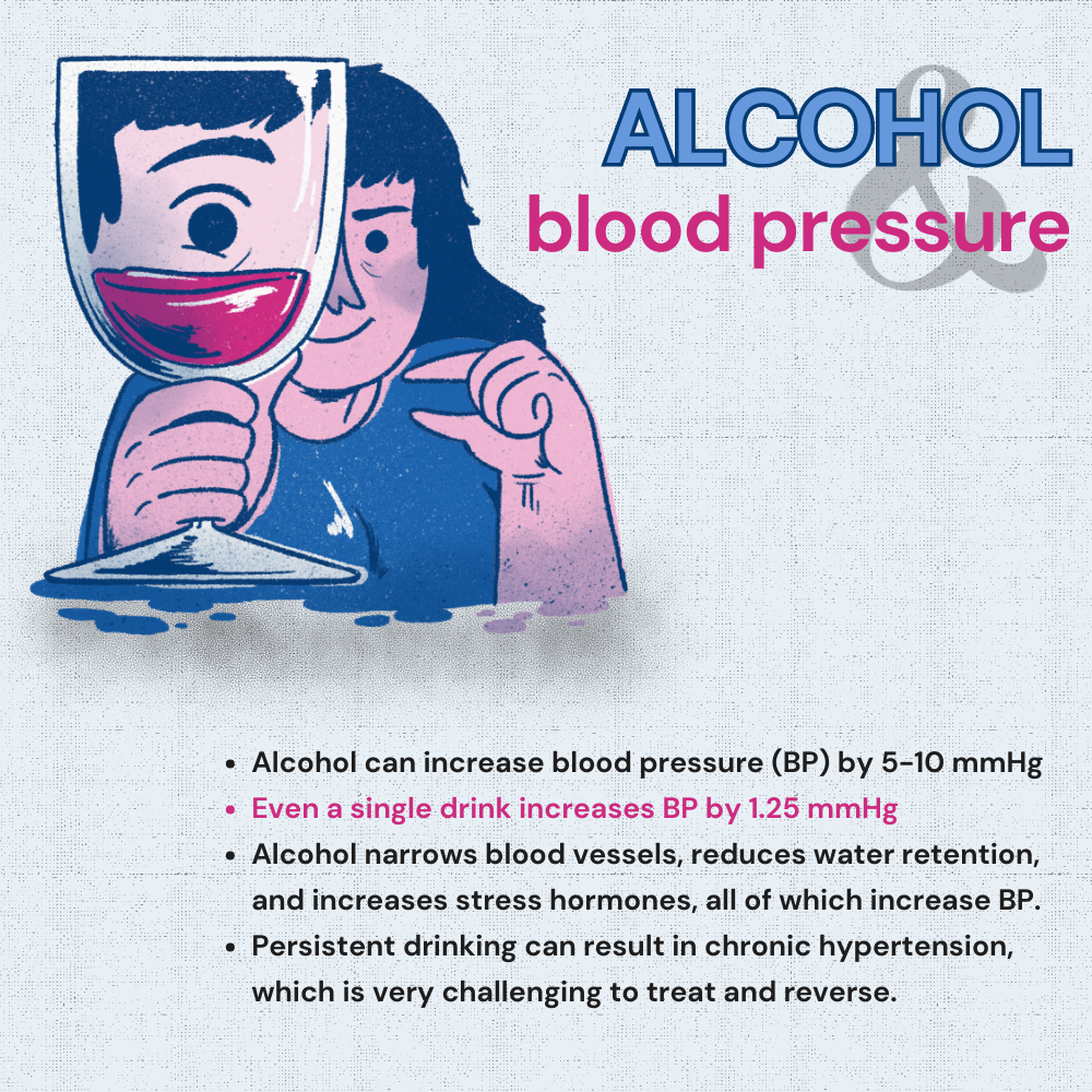 Does alcohol thin your blood? Does alcohol raise blood pressure? » Ask Our  Doctors