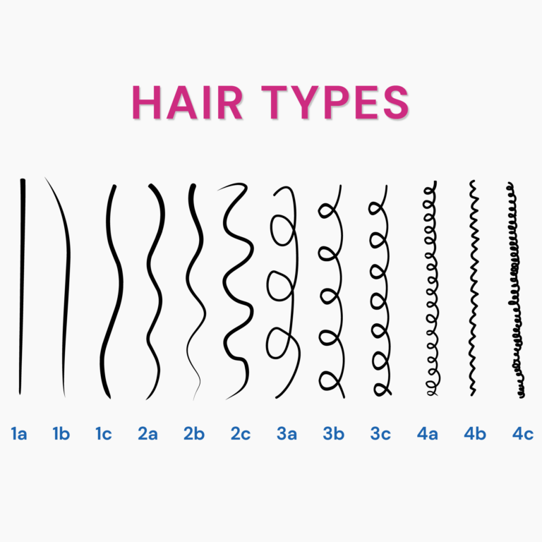 Is Curly Hair Genetic? How DNA Affects Your Hair Type