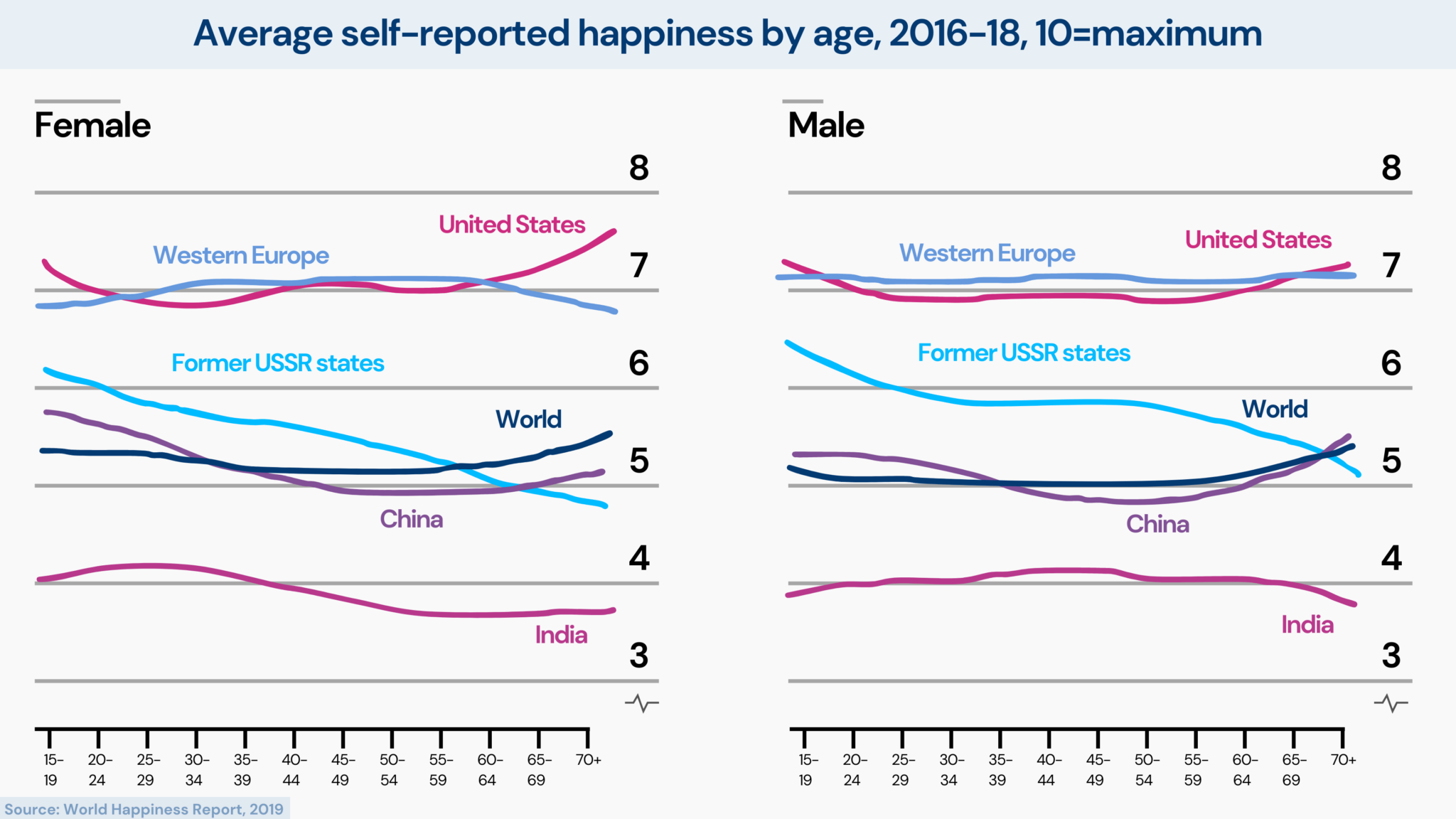 At What Age Are People The Happiest? A New Study Reveals - Xcode Life