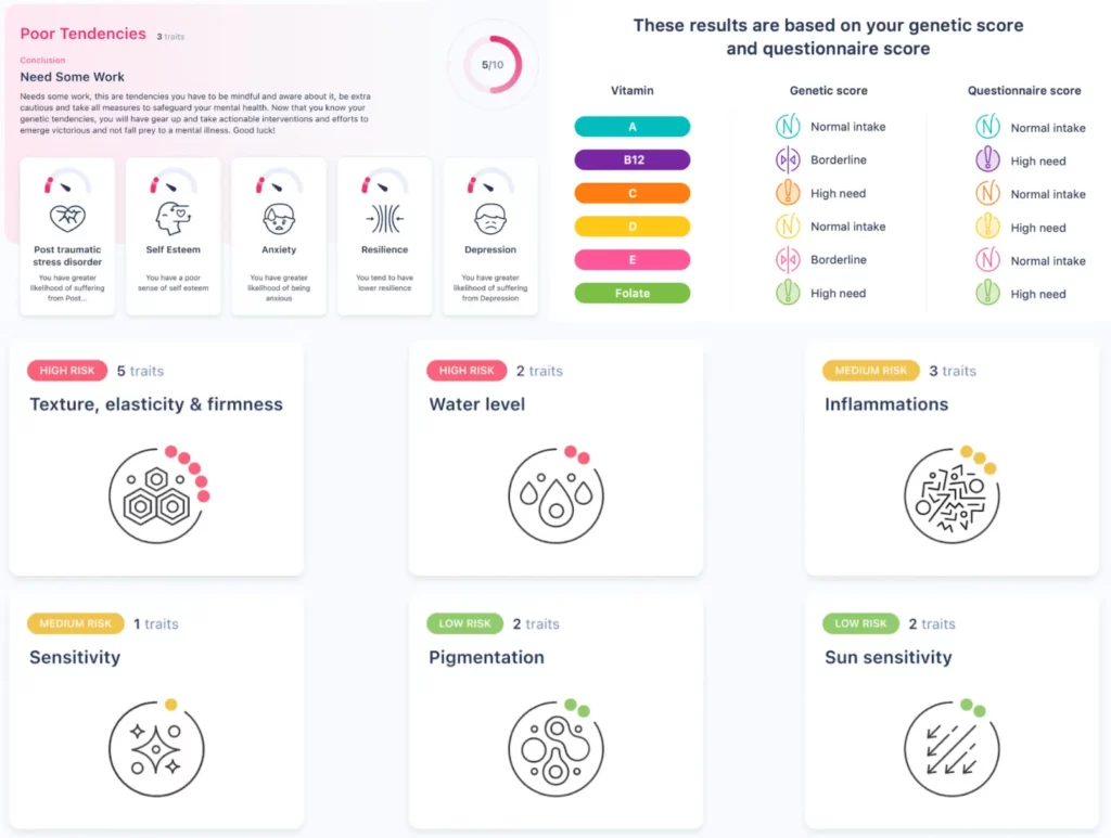 Snippets of the Genomelink report on Health and Wellness 