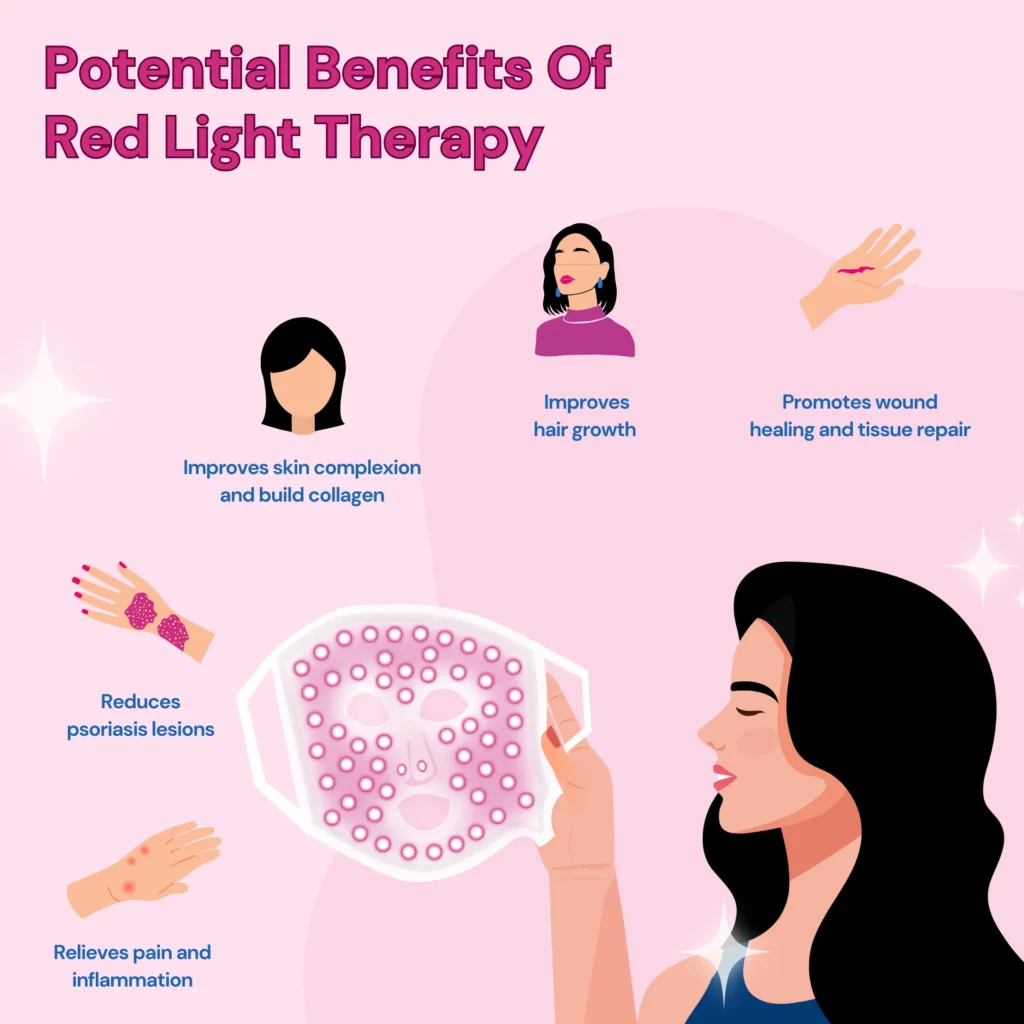 An illustration of a woman holding a LED right light mask. Around this are depicted the benefits of red light therapy.