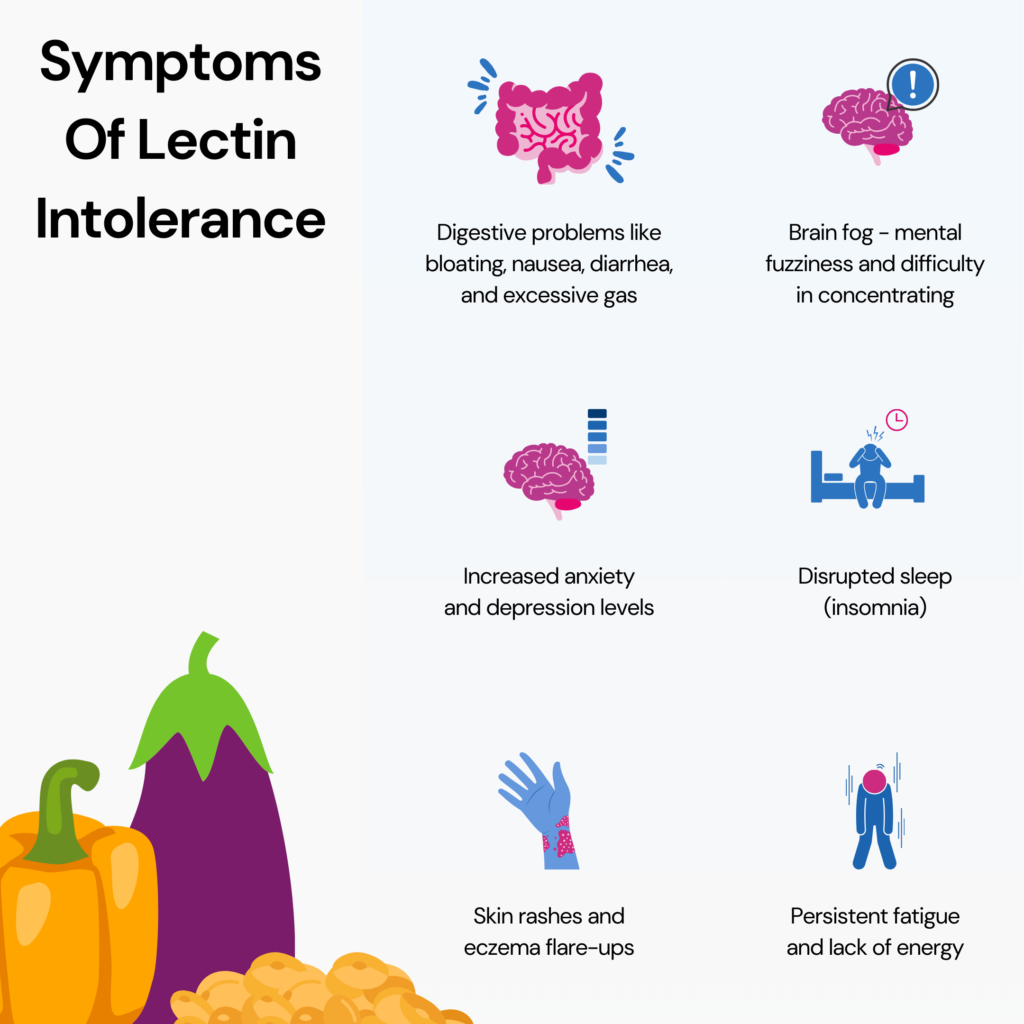 This is an infographic displaying various symptoms of lectin intolerance from digestive problems to insomnia. 