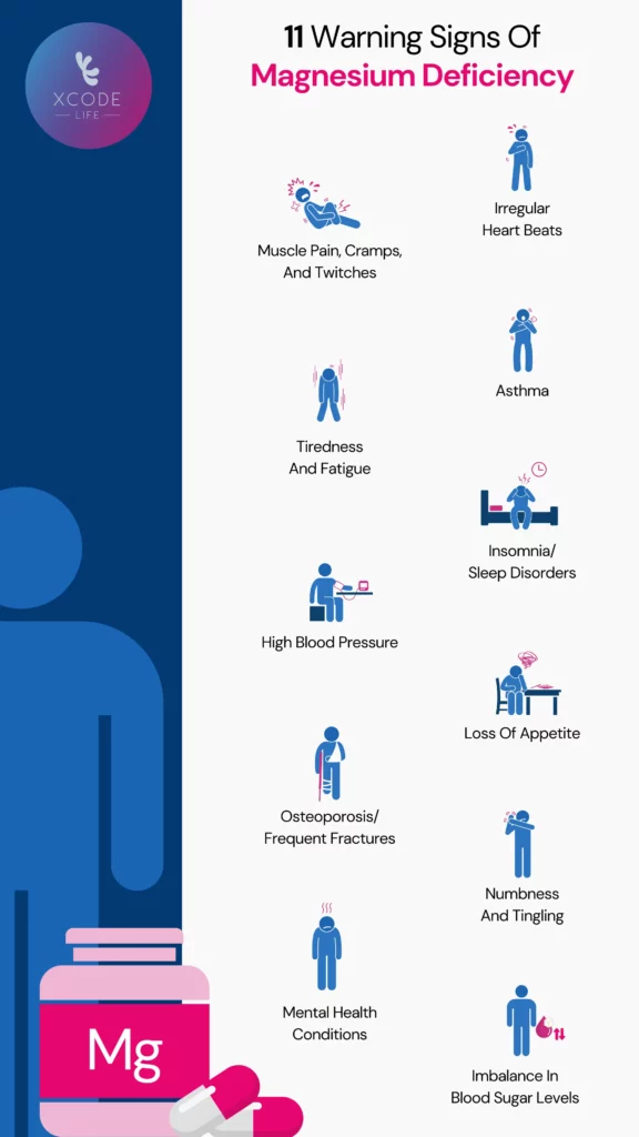 An infographic displaying the 11 warning signs of magnesium deficiency 