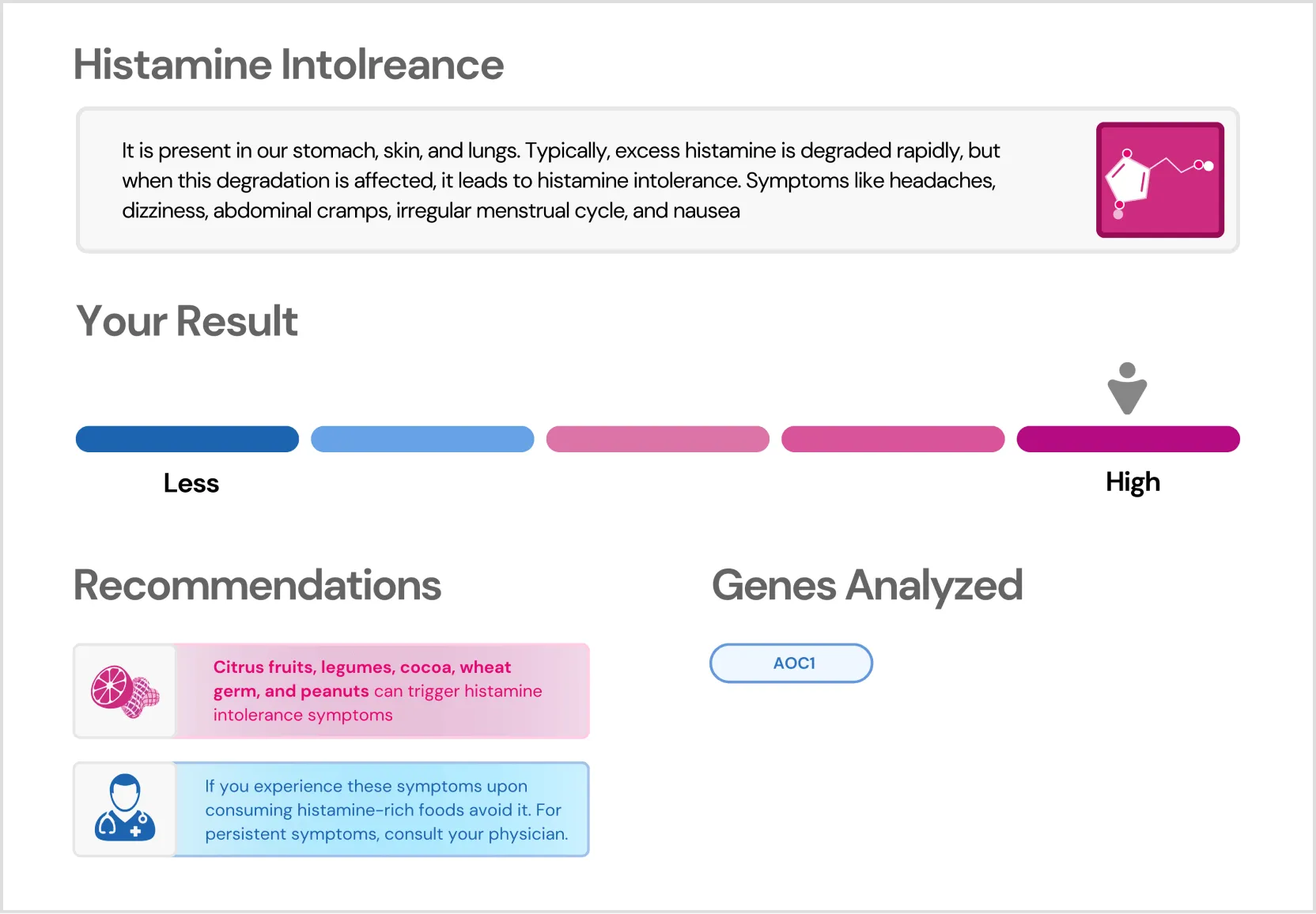 Allergy_Histamine Intolerance