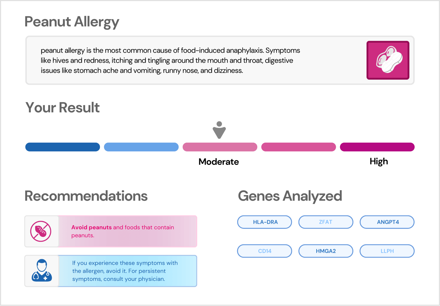 Allergy_Peanut allergy