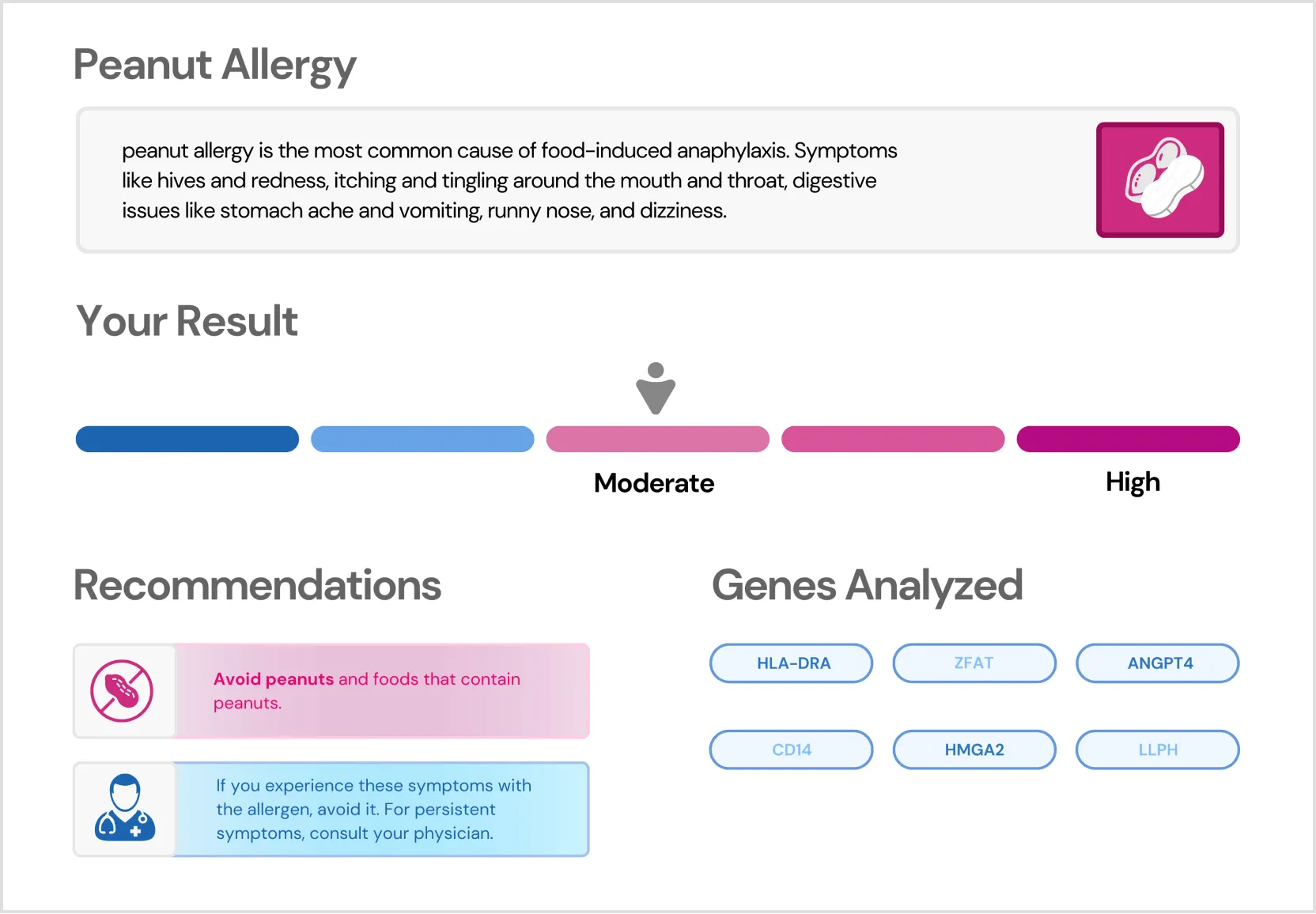 Allergy_Peanut allergy