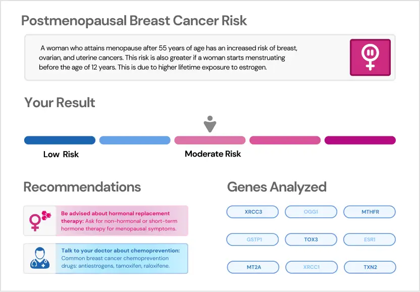 BRCA_Postmenopausal breast cancer risk