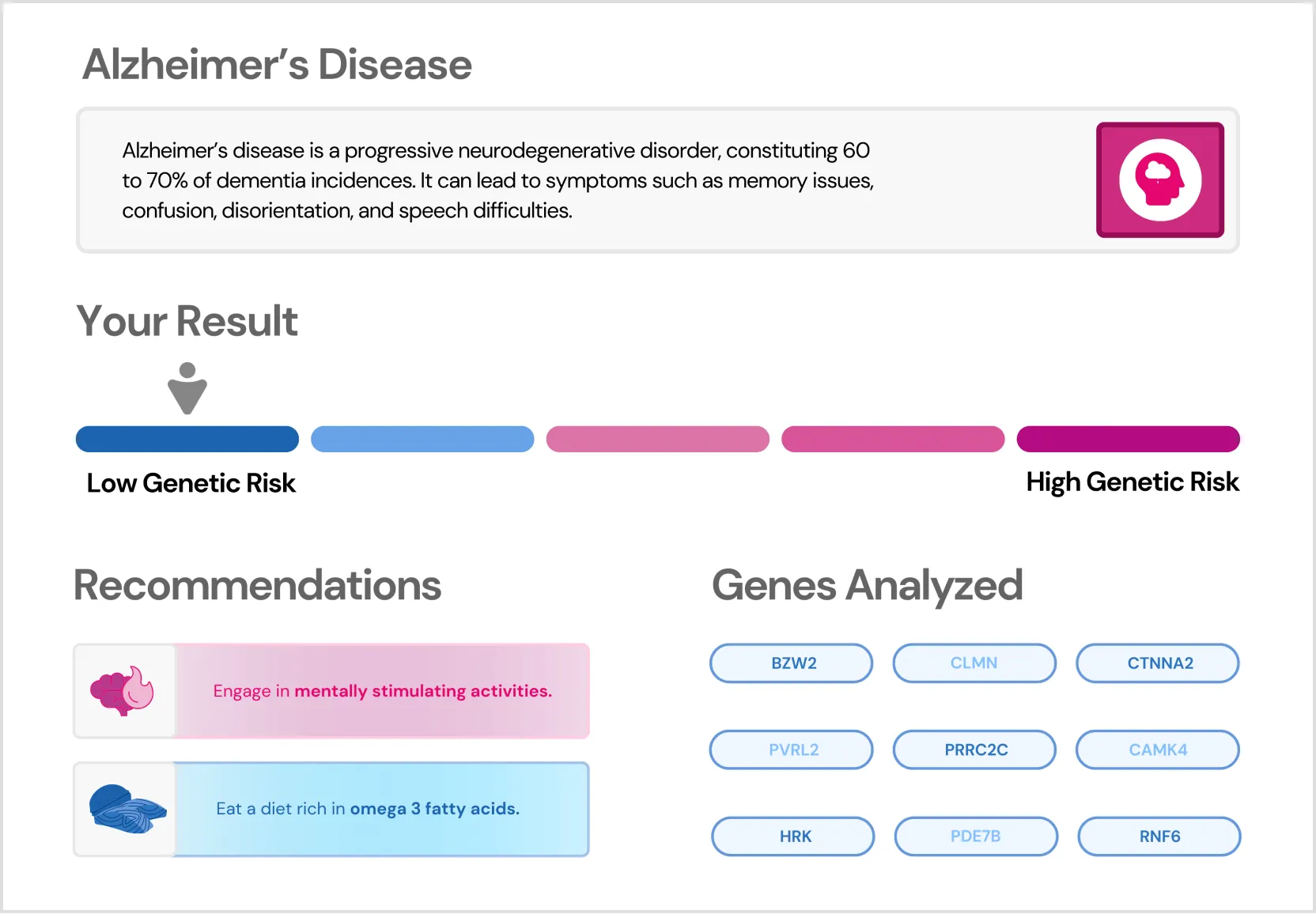 Health_Alzheimer_s Disease