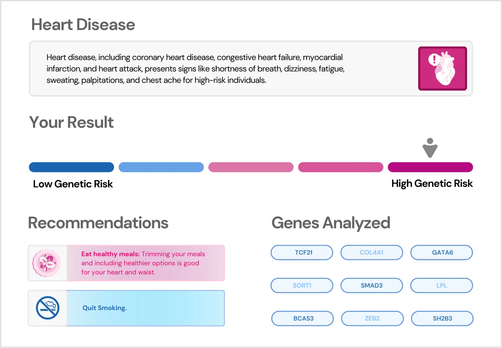 Health_Heart disease