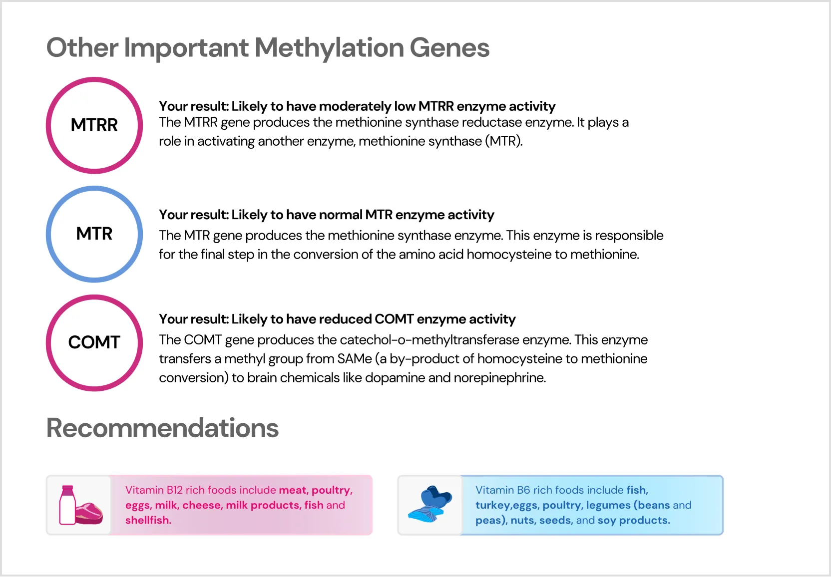 Methylation