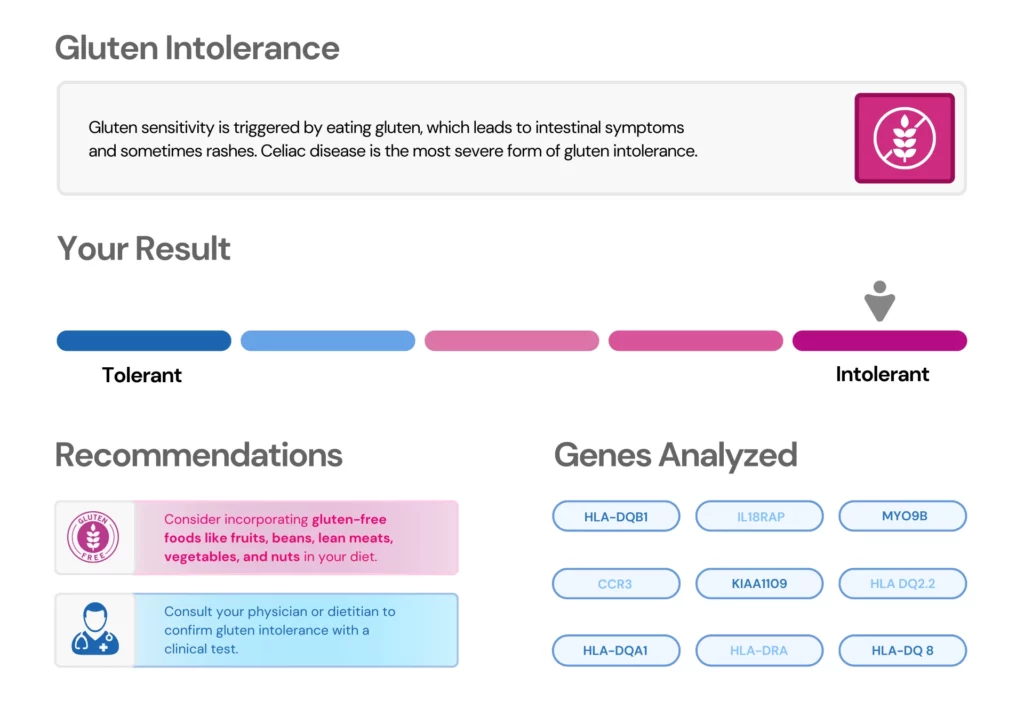 Nutrition_Gluten Intolerance