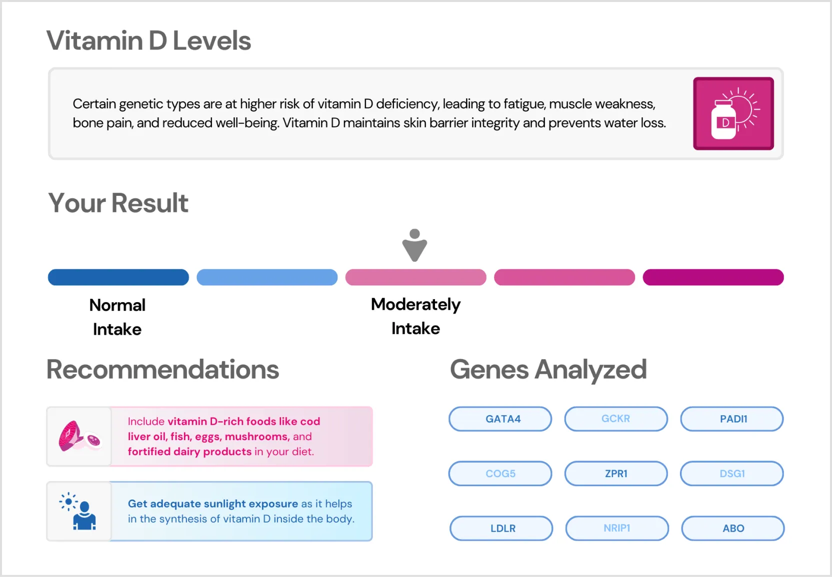 Skin_Vitamin D levels