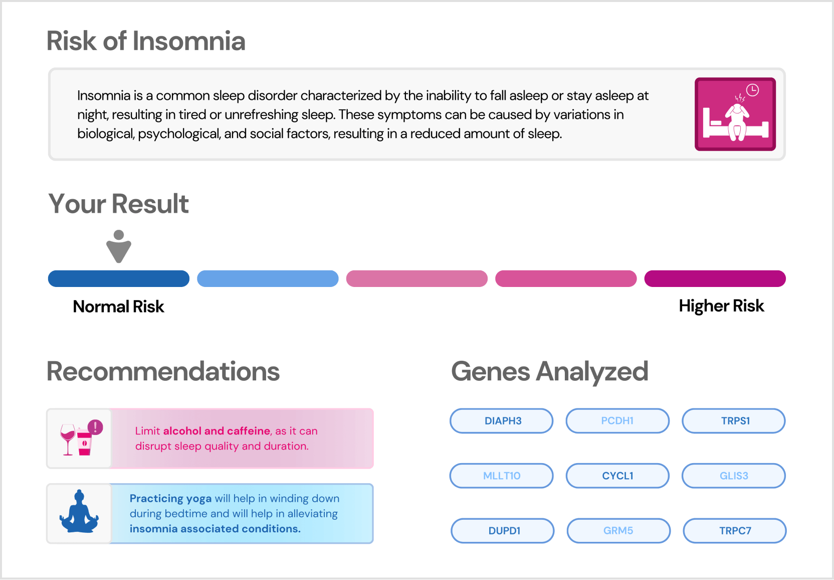 Sleep_Risk of Insomnia