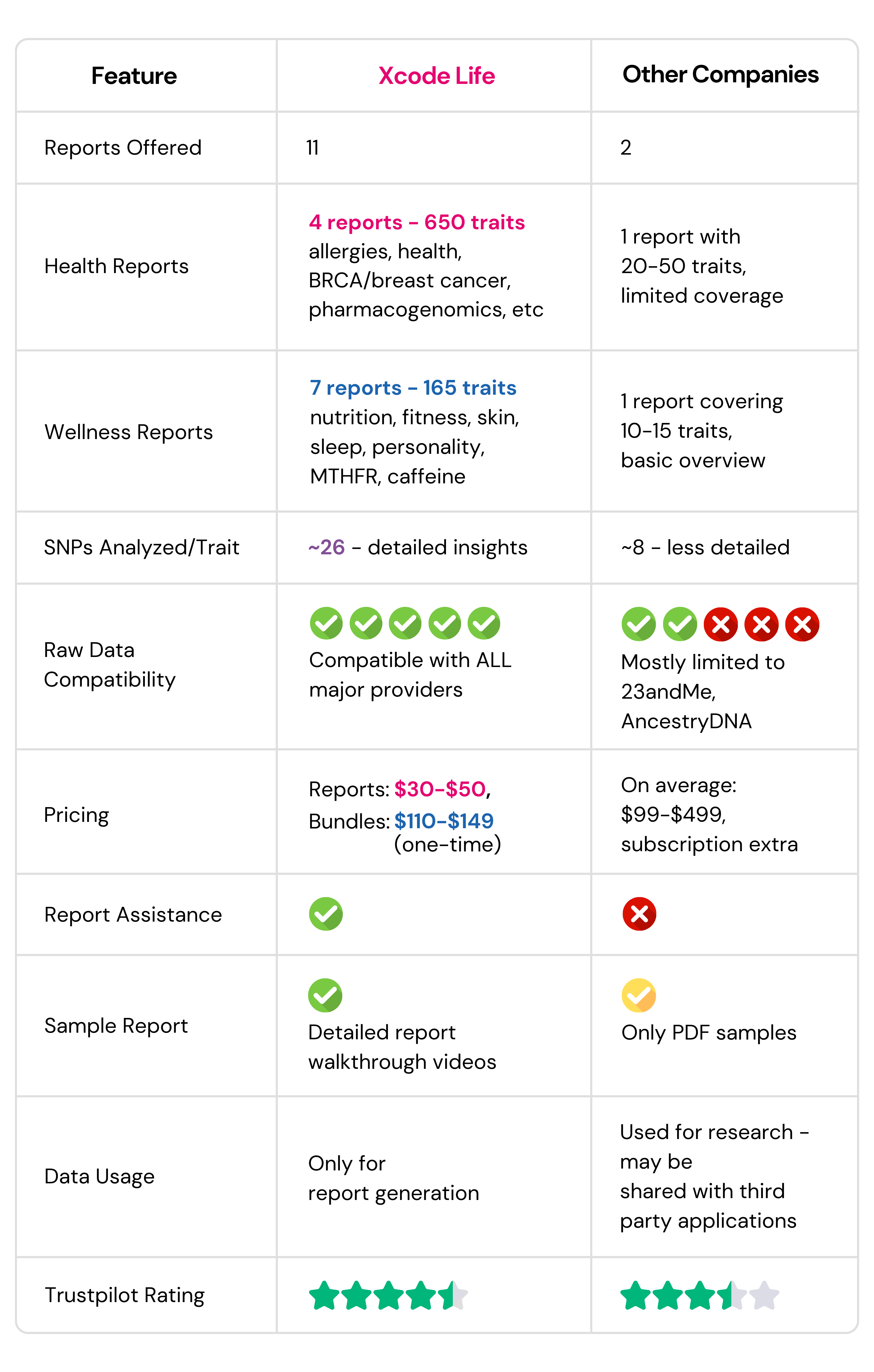 Xcode comparison table