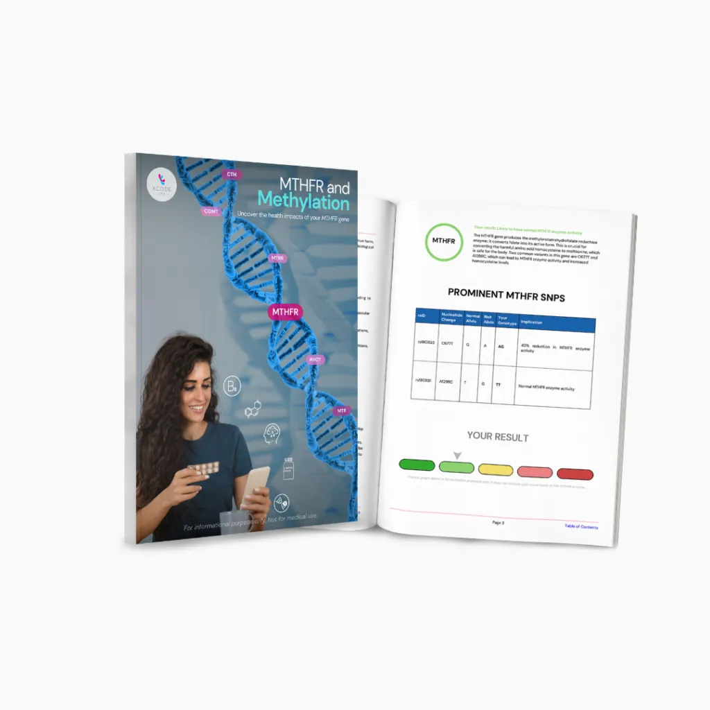 Xcode Life's Updated Genetic Methylation Report which now includes MTHFR, MTRR, MTR, AHCY, COMT, and other methyltion genes