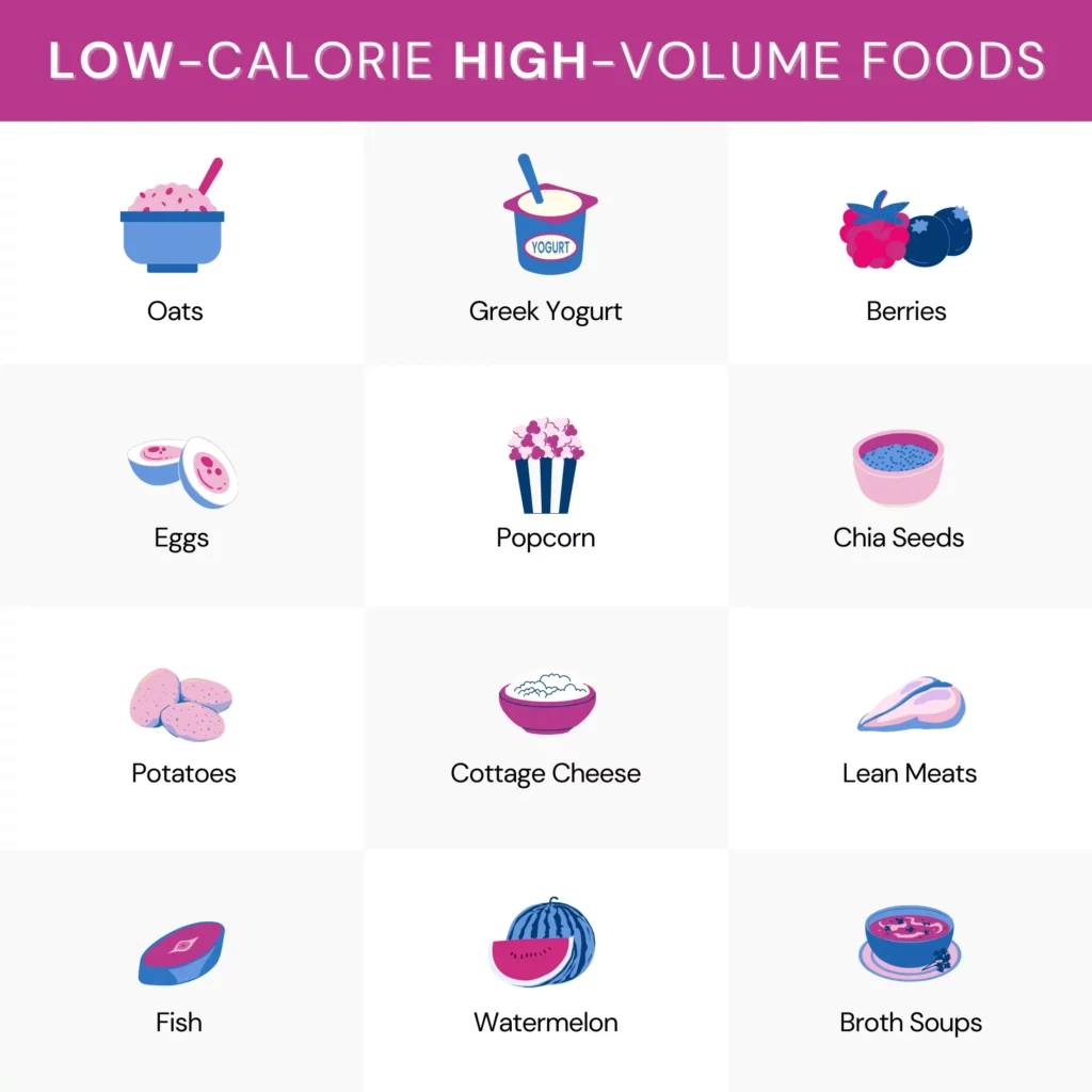 12 low-calorie high-volume foods displayed as icons and names