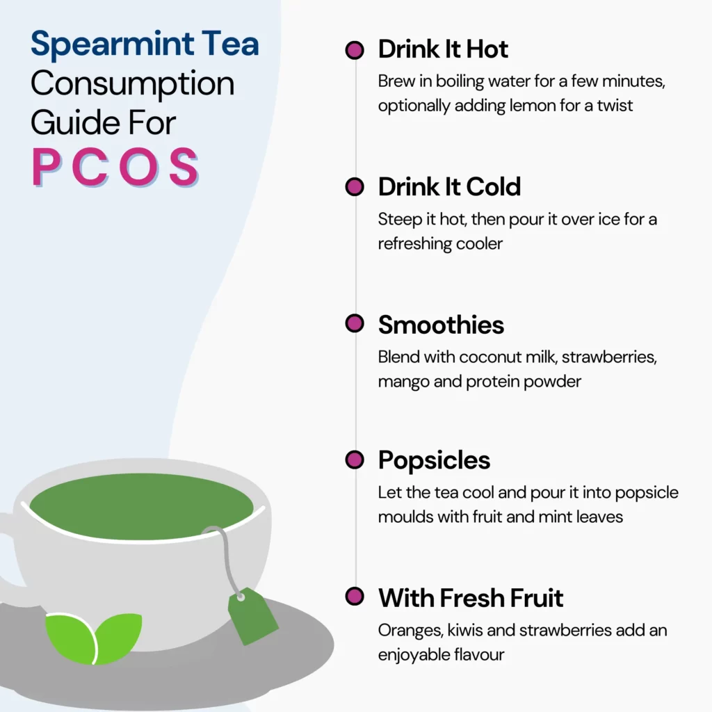 infographic describing the various ways of consuming spearmint tea for PCOS