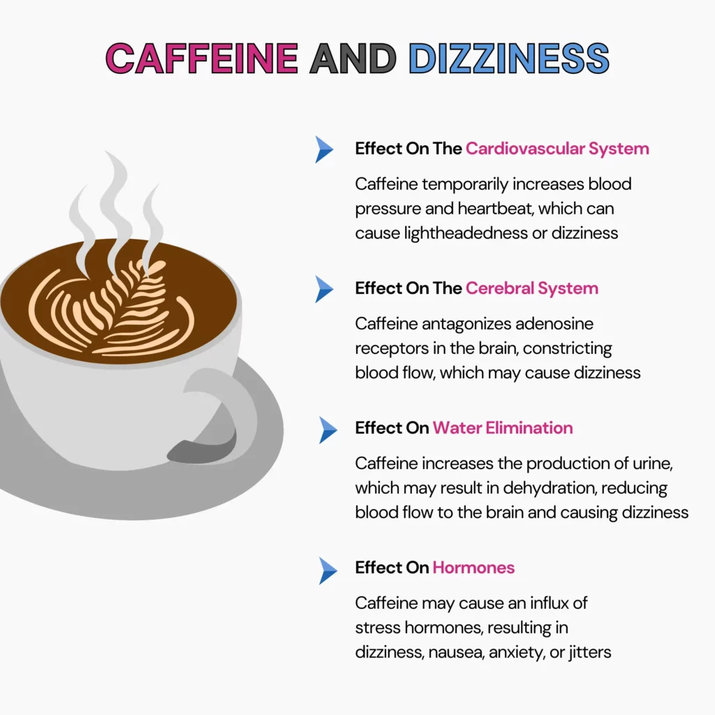 Image describing the various ways caffeine can cause dizziness