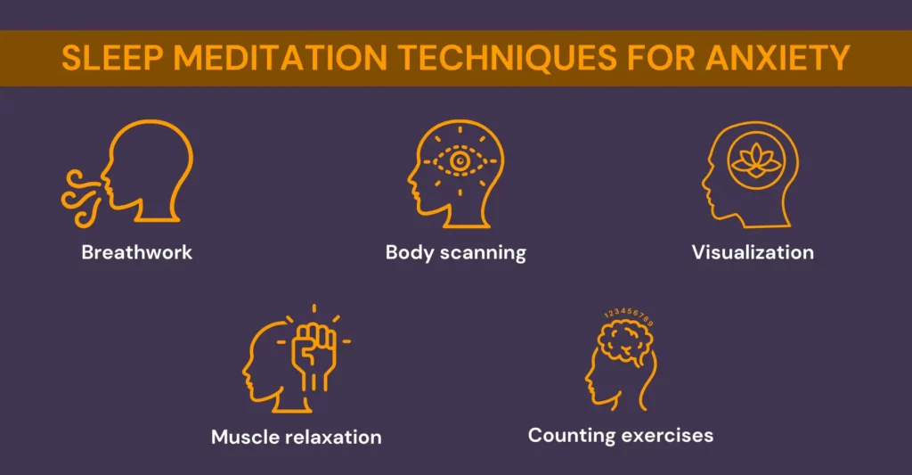 An infographic describing techniques used in sleep meditation for anxiety.