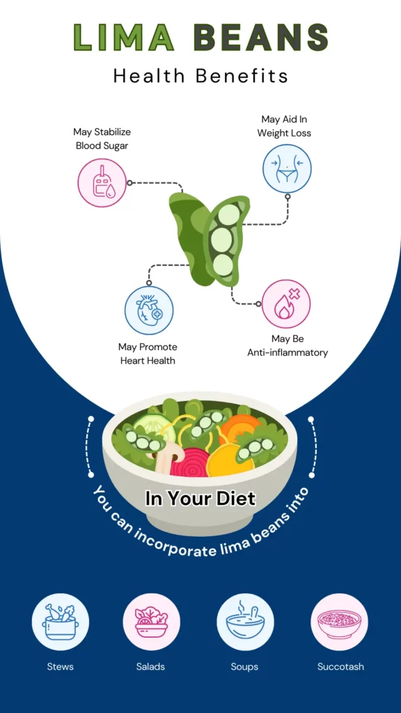 Infographic about the health benefits of lima beans and how they can be incorporated into your diet.