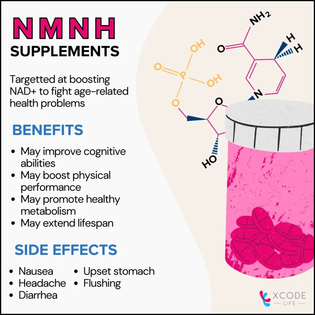 An infographic about NMNH supplements, describing what it is and its benefits and side effects. The right side of the infographic contains an illustration of supplement bottle and the molecular structure of NMNH.