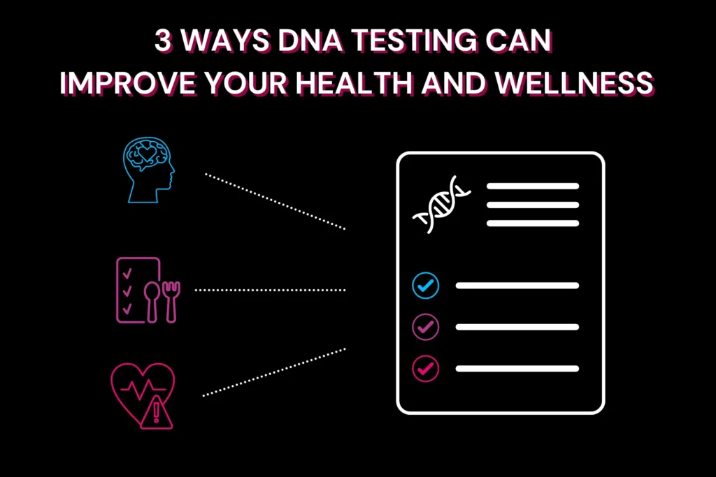 3 ways DNA testing can improve your health and wellness include better diet planning, awareness of health risks, and improved mental health