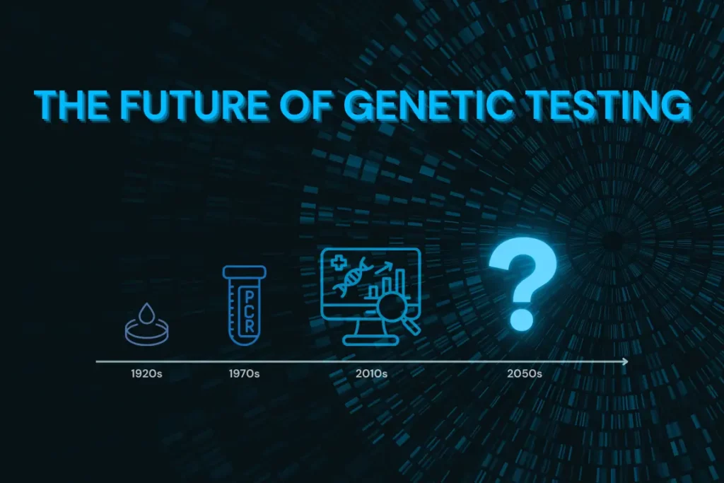 From serological blood testing to PCR to computerized next-gen sequencing, what is the future of genetic testing?