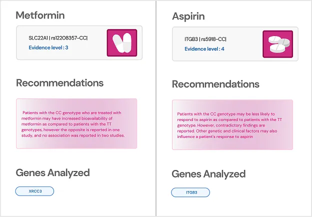 PGx report product