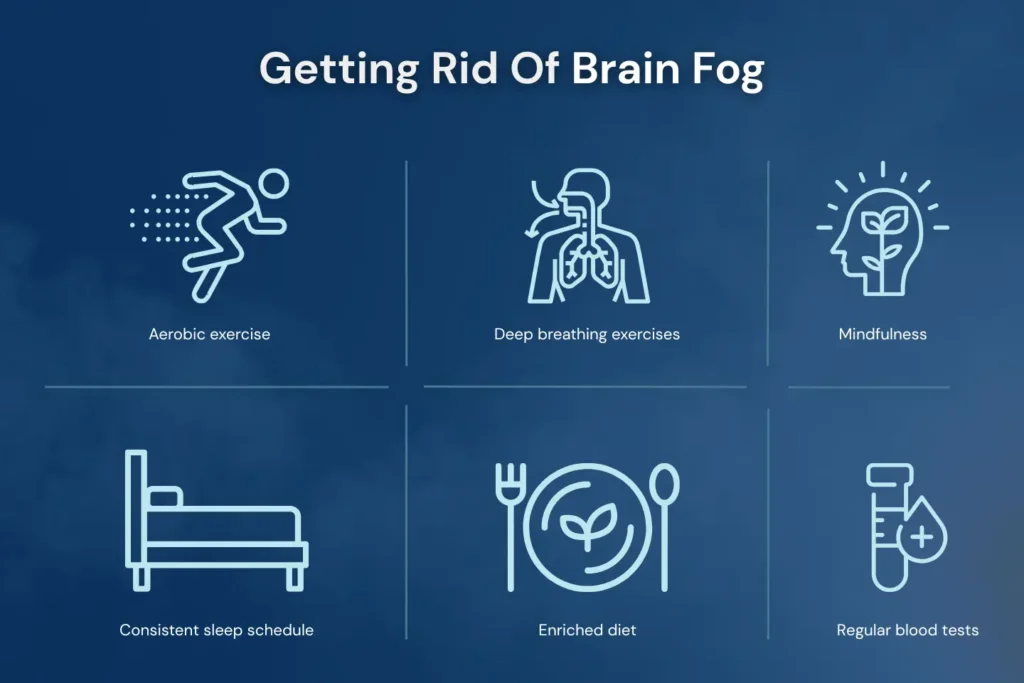 An infographic recommended 6 techniques to get rid of brain fog: aerobic exercise, deep breathing exercises, mindfulness, a consistent bedtime, an enriched diet, and regular blood tests